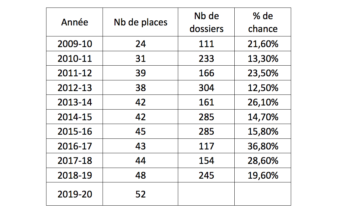 Lettre exemples: Rapport De Stage 3eme Kiné